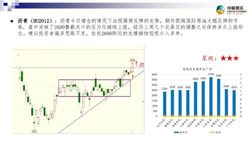 期货点评 商品股市齐升 贵金属领涨