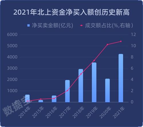 上证指数计算中基准日市值是多少，即除数是多少？