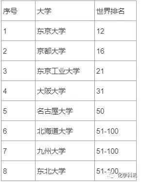 为什么越来越多 生化环材 专业的人,开始学日语