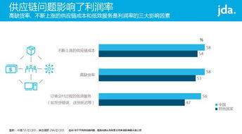 20张PPT走进PwC全球调研报告 CEO观点2017 中国零售业转型之旅 附报告深度解读 