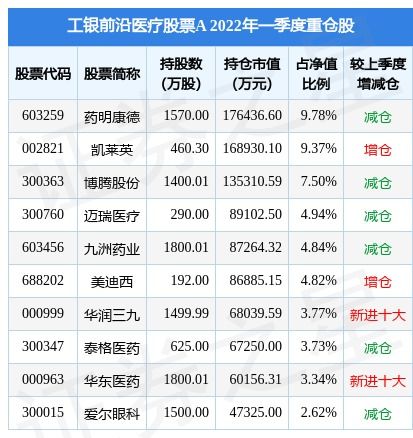 信邦制药*消息