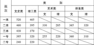 云南本科分数线(关于云南省2012年高考录取分数线)