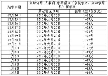 深圳火车票提前几天预售