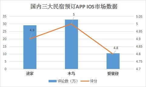 桃酥的感官评定和各种指标(桃酥感官评价)