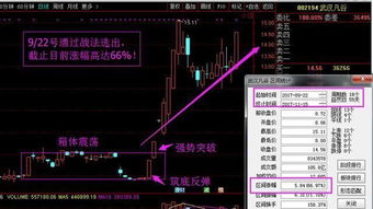 武汉凡谷16块够低了么？现在全仓进可以不？