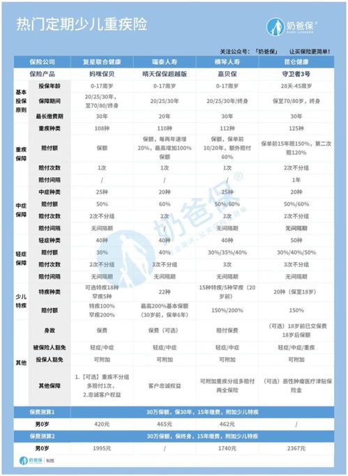 少儿百万医疗保险前十名排行榜,儿童保险买哪种比较好