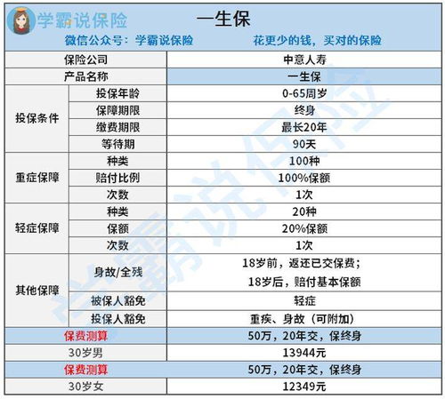 中意人寿保险值得买吗知乎,买平安的大福星划算吗?