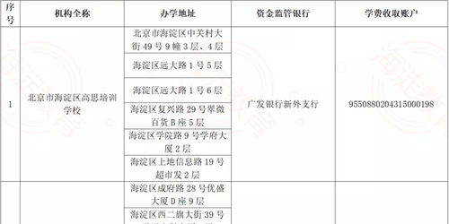 增设指定红枣交割机构及其相关费用公告