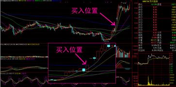 通达信，股价在60日平均线上横向盘整的选股公式，请高手指教？