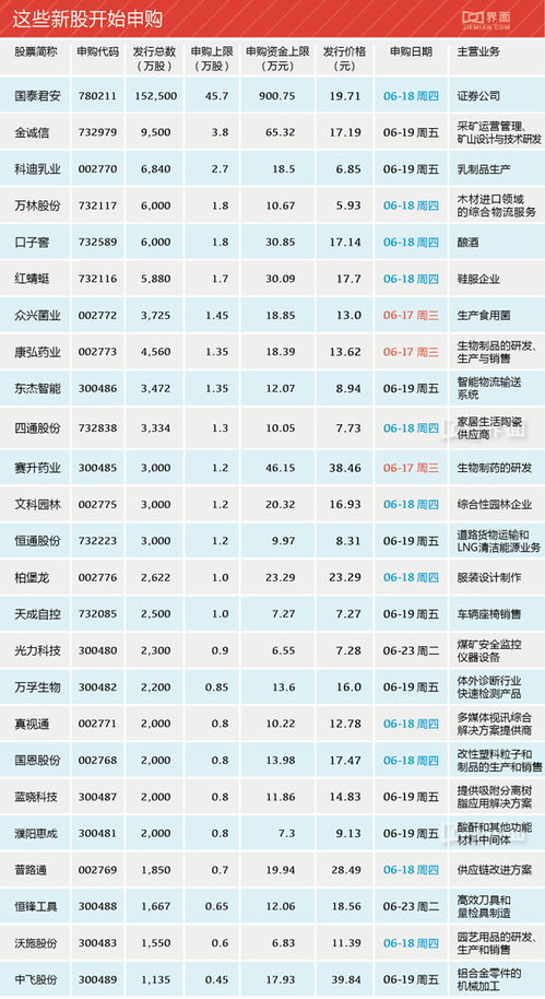 2023年8月4日的今日新股申购一览