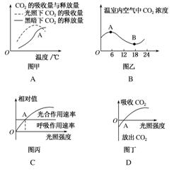 2016.山东师大附中模拟 某校生物兴趣小组以玉米为实验材料,研究不同条件下细胞光合作用速率和呼吸速率的关系,并绘制了甲 乙 丙 丁四幅图 其中图中 A 点不能表示光合作用速率与细胞呼吸速率相等的是 