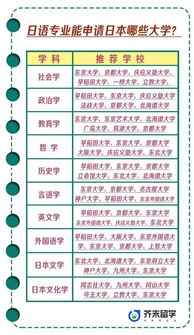 日语专业能申请哪些日本大学 附10个热门专业对应大学名单
