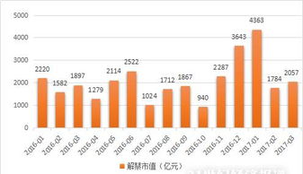 鹏欣资源定向增发机构配售股份解禁是利好还是利空