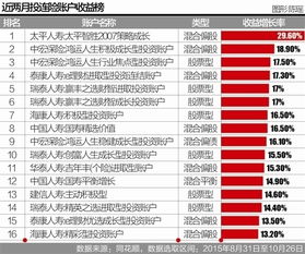 请问哪个保险公司的投连险收益最好？