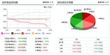 今日中孚实业下探至后再被拉回来的概率有多大呀