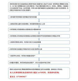 在俄罗斯，想要进口药品，得办什么手续，和哪些制度要遵守