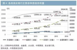 求问；其他债券投资属于什么科目 借贷方分别表示什么？？