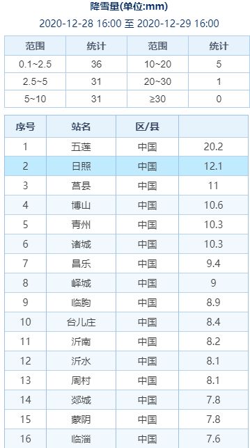 地震预警的开启方法及预警地区差异的解释—北京地震局解答