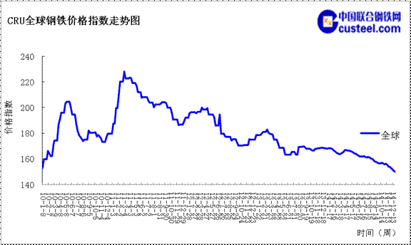 fch币价格走势—cru币价格今日行情