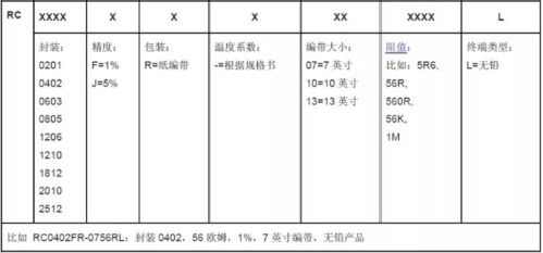 教你认识贴片电阻上的标识