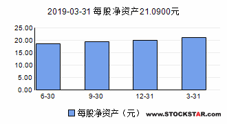 600036怎么样？