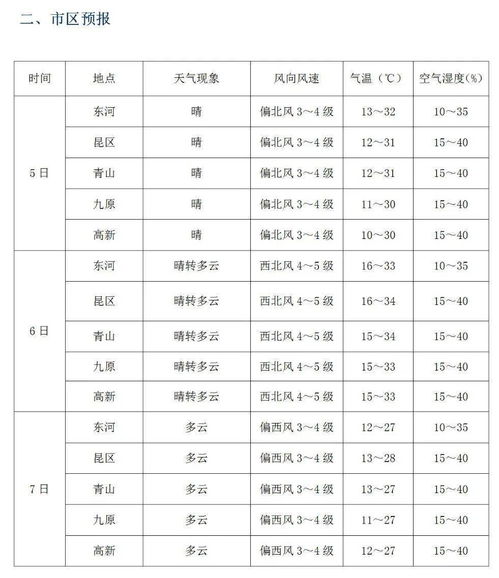 今年高考以晴为主,天气预报提前看