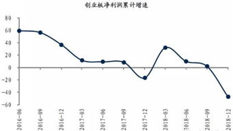 在哪里可以看到股票创业板的大盘和中小板的大盘呢？