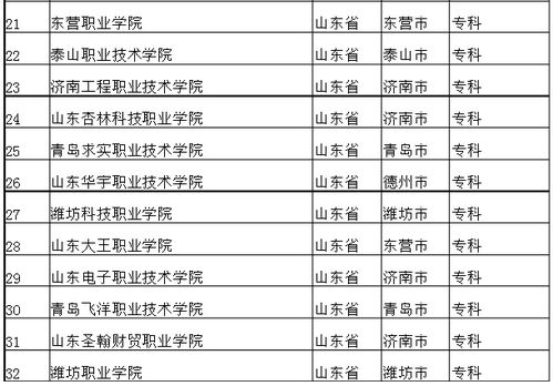 山东大专排名一览表，山东有哪些专科学校