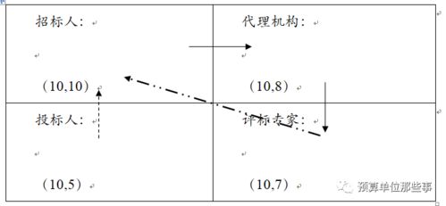 高冷丨关于招标采购活动中的数学知识介绍