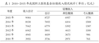 《财务管务》企业为何要筹资?从哪里筹资?以那种形式筹资?