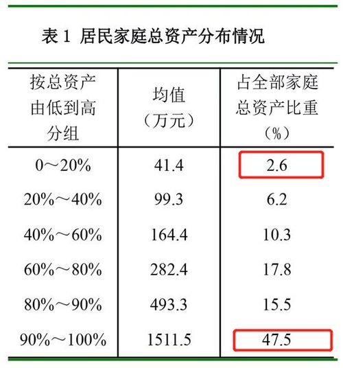 又有专家被骂了 他们说 不要给百姓发钱,不能救经济,但买房就可以