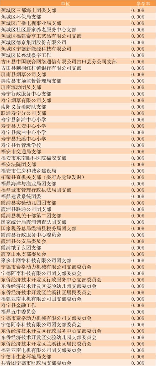 在郑州可以找什么工作？长期的！待遇也到1500左右分？