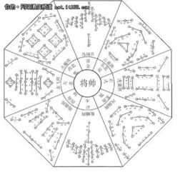 网御星云产品之九宫八阵图阵法序 
