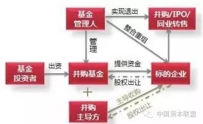 股权投资基金公司如何购买壳公司? 想收购一个已经在股市上市的壳公司再将新鲜资产装进去进行二次上市