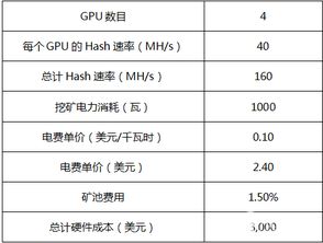 以太坊挖矿一天赚多少、2024年以太坊能涨到多少