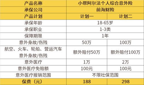 独家定制 一款性价比爆棚的意外险,最低100多就搞定