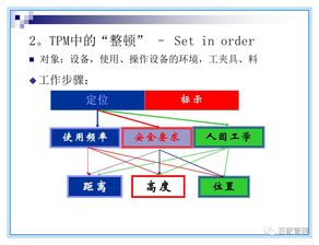 全球汽车行业最高效率的OEE是多少