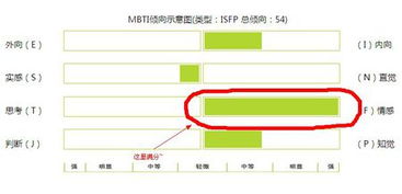 才储分析 挺准的哦 