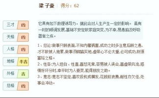 请帮忙测一下宝宝名字的优劣 