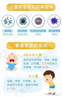 孩子冬天感冒,全怪免疫力太差 打 免疫球蛋白 管用吗