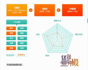 上古十二星座最爱职业系列之白羊座