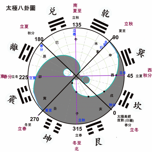 玄空大卦心法 一卦纯清 卦运合十 生入克入