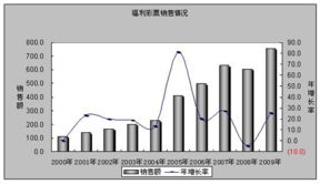 华统股份：9月生猪销售收入年增21.83%，环比增长2.73%