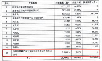 天成控股千股千评最近主力成本是多少