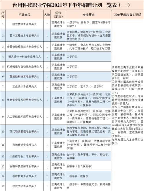 公告 台州一事业单位公开招聘83人