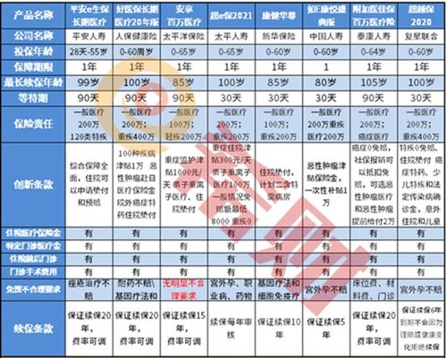 太平洋百万医疗保险2020,2020年太平洋安享的百万医疗险,好不好?值得买吗?