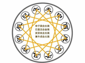 金木水火土相生相克图