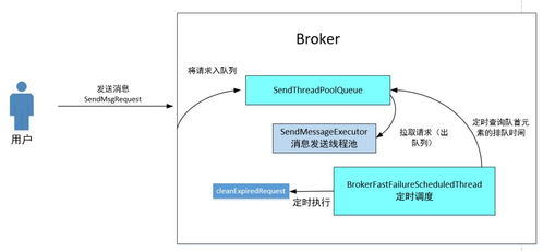 rocketmq 有多少行代码