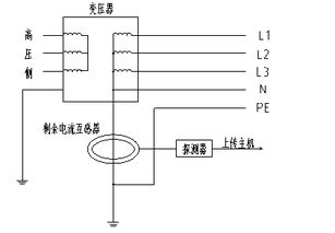 接线时需要注意哪些事项？