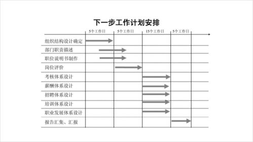 标题太长的PPT页面,这样优化才有设计感,超级实用